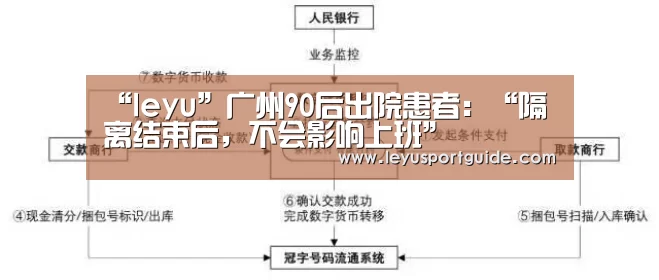 “leyu”广州90后出院患者:“隔离结束后,不会影响上班”(图4) “leyu”广州90后出院患者:“隔离结束后,不会影响上班”(图4)
